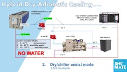 Shumate Engineering’s patented Hybrid-Dry/Adiabatic Cooling system can cool data centers with 50% less energy, 93% less water Shumate Engineering’s patented Hybrid-Dry/Adiabatic Cooling system can cool data centers with 50% less energy, 93% less water