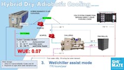 Shumate Engineering’s patented Hybrid-Dry/Adiabatic Cooling system can cool data centers with 50% less energy, 93% less water Shumate Engineering’s patented Hybrid-Dry/Adiabatic Cooling system can cool data centers with 50% less energy, 93% less water