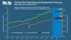 constructionspendingandemploymentforecast constructionspendingandemploymentforecast