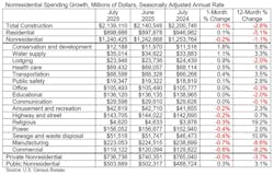 spending_table_9 spending_table_9