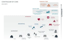 Image courtesy BWBR Image courtesy BWBR