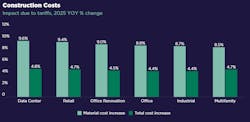 cushman_wakefield_chart_1 cushman_wakefield_chart_1