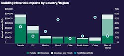 cushman_wakefield_chart_2 cushman_wakefield_chart_2