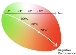 Image courtesy NBBJ Image courtesy NBBJ