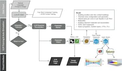 The flow of Page's AI-driven energy modeling involves natural language inputs and images, automated simulations, integration of design geometry, performance parameters, and real-time data feedback The flow of Page's AI-driven energy modeling involves natural language inputs and images, automated simulations, integration of design geometry, performance parameters, and real-time data feedback