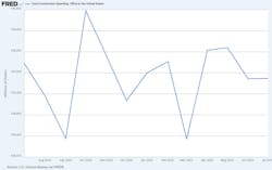 totalconstructionspendingofficeintheunitedstates1e totalconstructionspendingofficeintheunitedstates1e