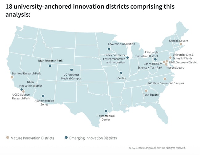 JLL looked at 18 innovation districts connected to 25 universities to assess those districts' relative investment benefits.