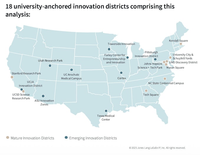 JLL looked at 18 innovation districts connected to 25 universities to assess those districts' relative investment benefits.