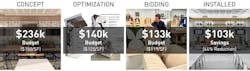 The image above illustrates the progression of cost-saving measures from initial concept to execution. The numbers represent the total cost for the tile feature wall. Image courtesy GBBN The image above illustrates the progression of cost-saving measures from initial concept to execution. The numbers represent the total cost for the tile feature wall. Image courtesy GBBN
