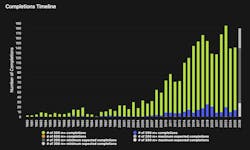 Council on Vertical Urbanism Council on Vertical Urbanism