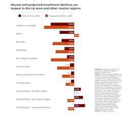 Image courtesy NAC Architecture Image courtesy NAC Architecture