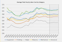 labor_chartbdc2026q1blog labor_chartbdc2026q1blog
