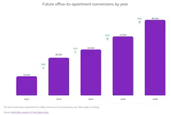 Image courtesy RentCafe Image courtesy RentCafe