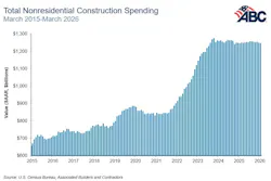 nonres_spending nonres_spending