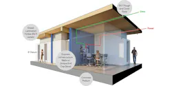 Reconfigurable elements, such as elevated platforms, demountable partitions, and infrastructure walls allow organizations to adapt quickly as needs change. Image courtesy NBBJ Reconfigurable elements, such as elevated platforms, demountable partitions, and infrastructure walls allow organizations to adapt quickly as needs change. Image courtesy NBBJ