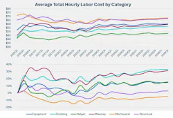 q2avg_total_hourly_labor_cost_by_category q2avg_total_hourly_labor_cost_by_category