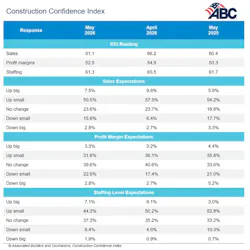cci_table_6 cci_table_6