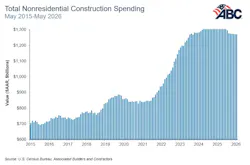spending_graph_7
