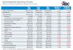 spending_table_7