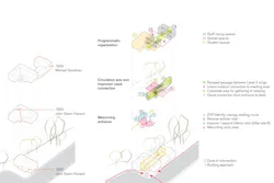 Courtesy Leddy Maytum Stacy Architects