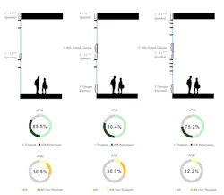 Design options for opacity and shading reduce ASE while maintaining significant useful daylight in student common areas. Image courtesy Clark Nexsen