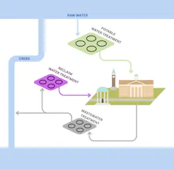 Graphic diagram of the UNC reclaimed water system. Image courtesy Clark Nexsen