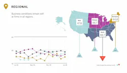 Source: AIA/Deltek Architecture Billings Index (ABI)