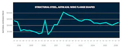 gordianq32026structuralsteel