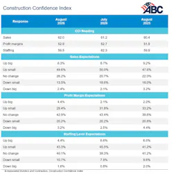 cci_table_9