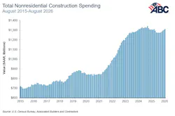 spending_graph_10