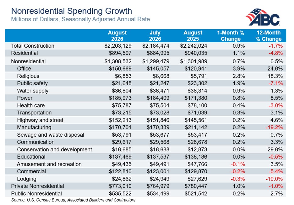 spending_table_10