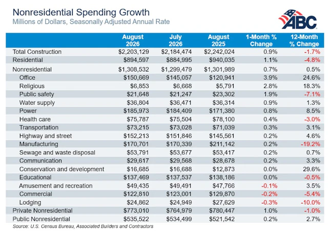 6abfdfcb4031d21a6df9556f Spending Table 10