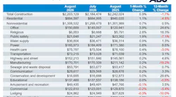 spending_table_10