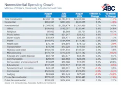 6abfdfcb4031d21a6df9556f Spending Table 10