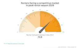Image courtesy RentCafe.com