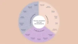 For patients, healing begins long before treatment occurs. Image courtesy CannonDesign