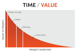 Image courtesy Southland Industries